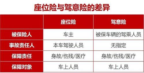 为什么很多人不买座位险,为什么很多人不买座位险话术 第1张 为什么很多人不买座位险,为什么很多人不买座位险话术 第1张