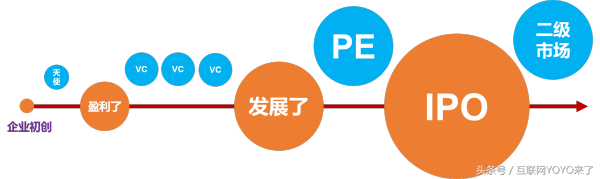 (pe是什么意思)天使、VC、PE都是什么意思  第1张 (pe是什么意思)天使、VC、PE都是什么意思  第1张
