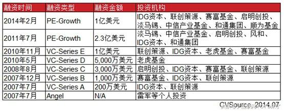 (pe是什么意思)天使、VC、PE都是什么意思  第3张 (pe是什么意思)天使、VC、PE都是什么意思  第3张