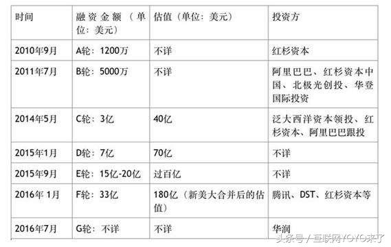 (pe是什么意思)天使、VC、PE都是什么意思  第2张 (pe是什么意思)天使、VC、PE都是什么意思  第2张