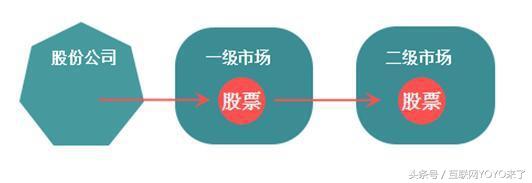 (pe是什么意思)天使、VC、PE都是什么意思  第4张 (pe是什么意思)天使、VC、PE都是什么意思  第4张