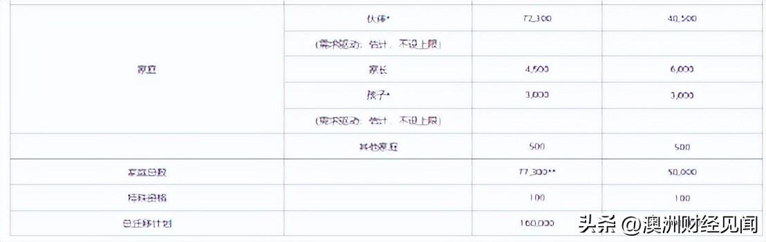 (澳洲最新移民政策)注意,政策突变,如何最快移民澳洲? 第4张 (澳洲最新移民政策)注意,政策突变,如何最快移民澳洲? 第4张