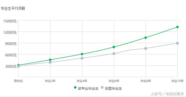 (电子信息工程就业方向)电子信息工程5大就业方向，你选择哪一个  第2张