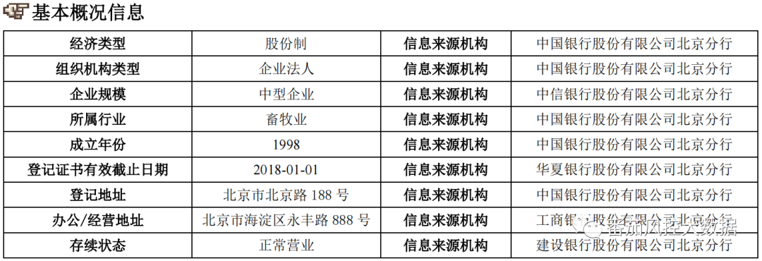 (征信报告)企业人行征信报告的全面梳理与数据介绍 第7张 (征信报告)企业人行征信报告的全面梳理与数据介绍 第7张