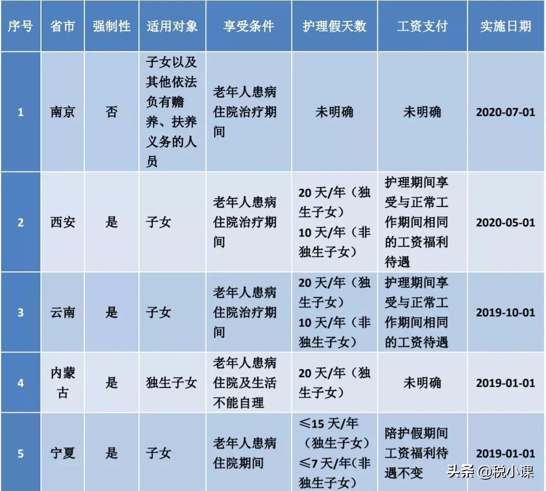 「上海婚假产假规定」2022版:婚假、产假、年休假、病假等25类规定和待遇  第25张