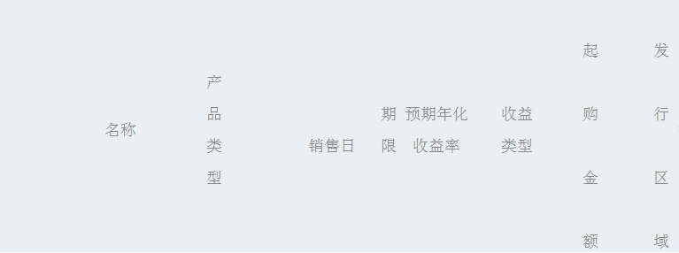 (农行理财产品)农行理财产品“金钥匙·如意” 收益率走高  第1张