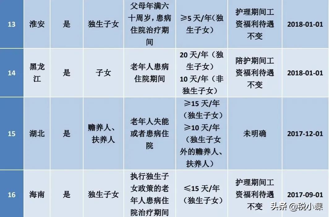 「上海婚假产假规定」2022版:婚假、产假、年休假、病假等25类规定和待遇  第27张