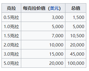 (什么是黄金)黄金是什么?为什么保值?它是如何产生的呢?想不想制造点黄金? 第3张 (什么是黄金)黄金是什么?为什么保值?它是如何产生的呢?想不想制造点黄金? 第3张