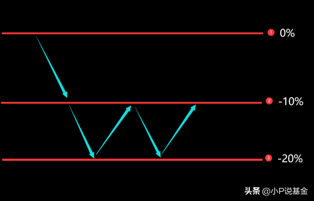 做T是什么?怎么做T?股票基金做T操作(怎么做t)  第3张