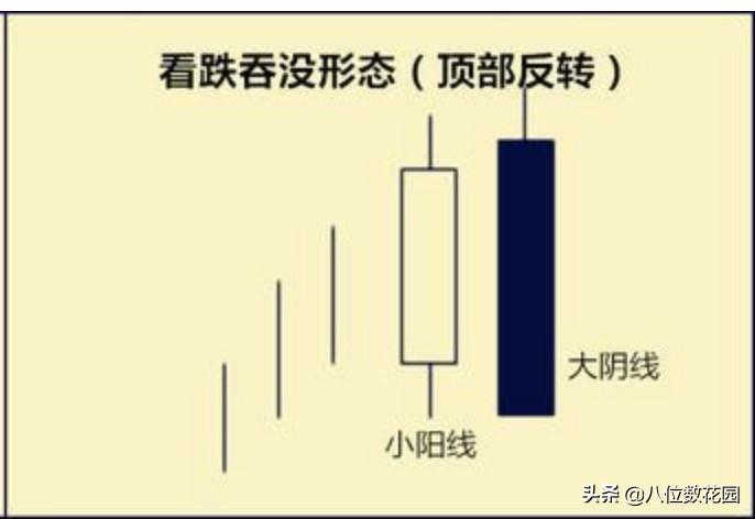 (如何看懂k线图)实战经验:如何看懂k线图?  第6张