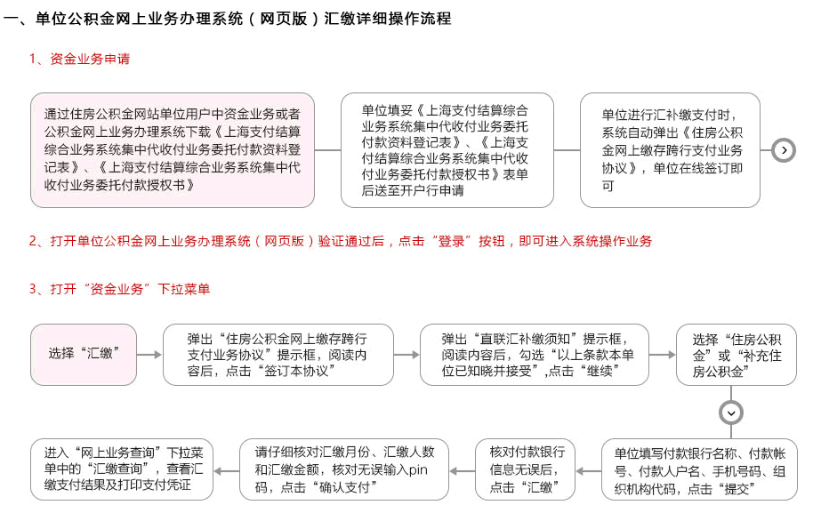 「公积金启封业务」图解如何在线办理上海公积金业务 第11张 「公积金启封业务」图解如何在线办理上海公积金业务 第11张