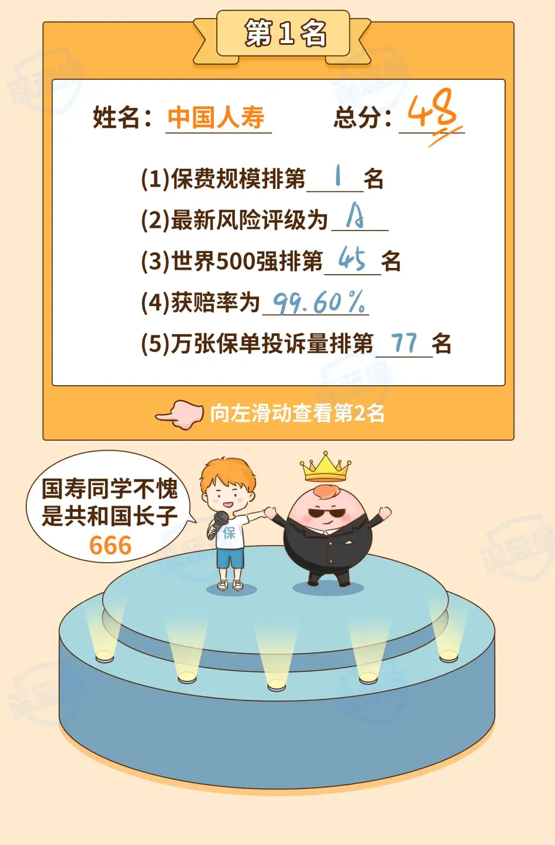 (保险公司十大排名)最新!2021保险公司十大排名揭晓,你看中的保险公司上榜了吗? 第16张 (保险公司十大排名)最新!2021保险公司十大排名揭晓,你看中的保险公司上榜了吗? 第16张