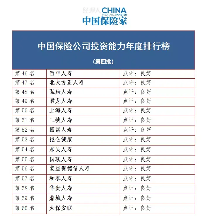 (投资公司排名)2021年度中国保险公司投资能力排行榜 第16张 (投资公司排名)2021年度中国保险公司投资能力排行榜 第16张