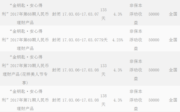 (农行理财产品)农行理财产品“金钥匙·如意” 收益率走高  第3张