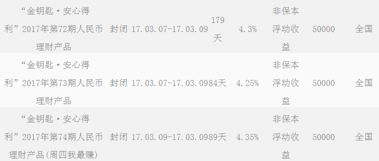 (农行理财产品)农行理财产品“金钥匙·如意” 收益率走高  第4张