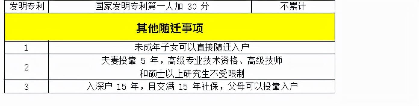(积分入户查询)深圳积分入户怎么查询自己的积分呢 第3张 (积分入户查询)深圳积分入户怎么查询自己的积分呢 第3张