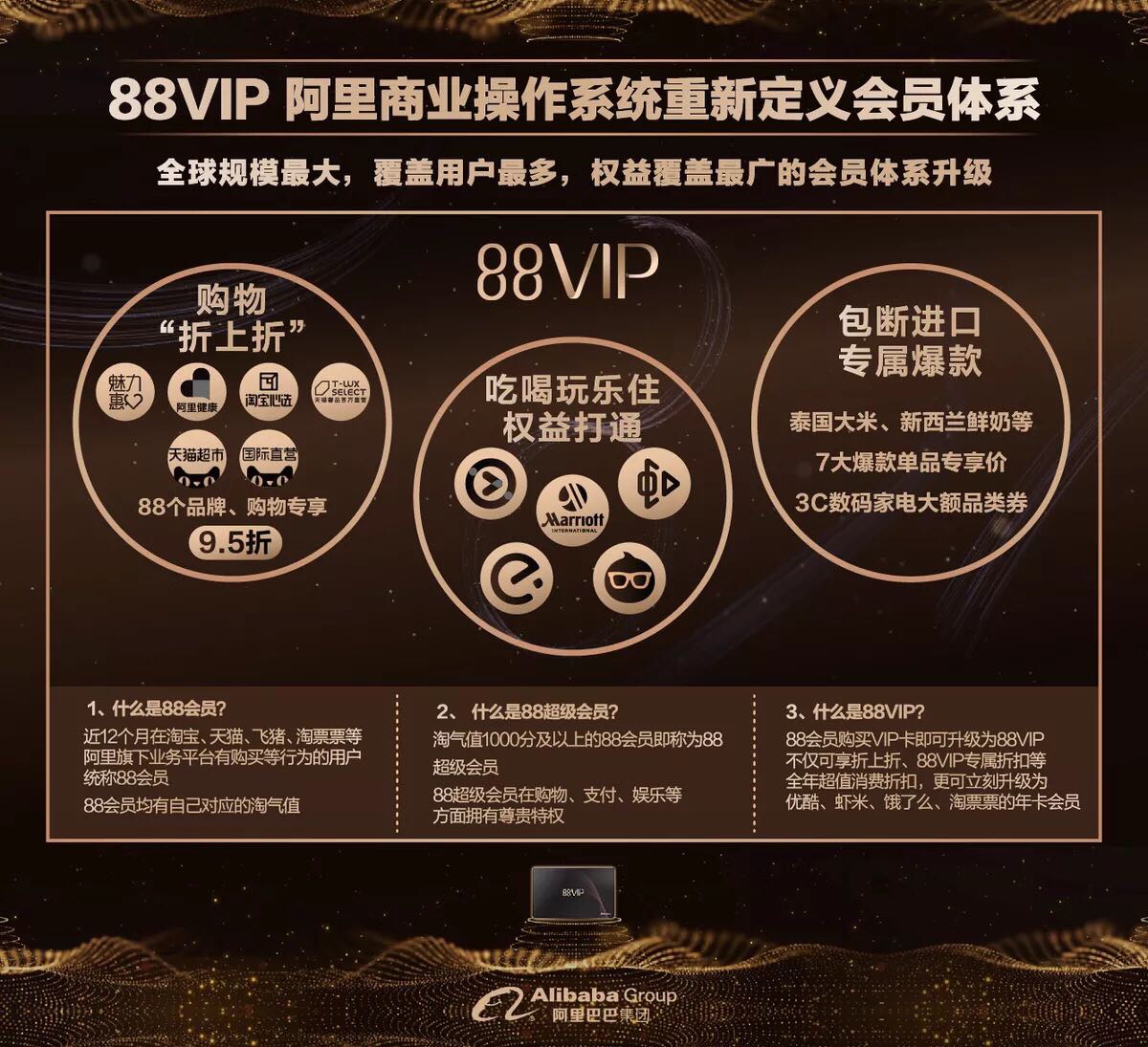 (万豪白金卡)入住数晚就能拿下万豪白金卡，阿里88VIP“吃喝玩乐住”豪华升级  第3张