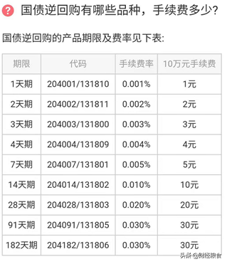 (国债逆回购)最新国债逆回购浅析(R001/GC001)  第3张
