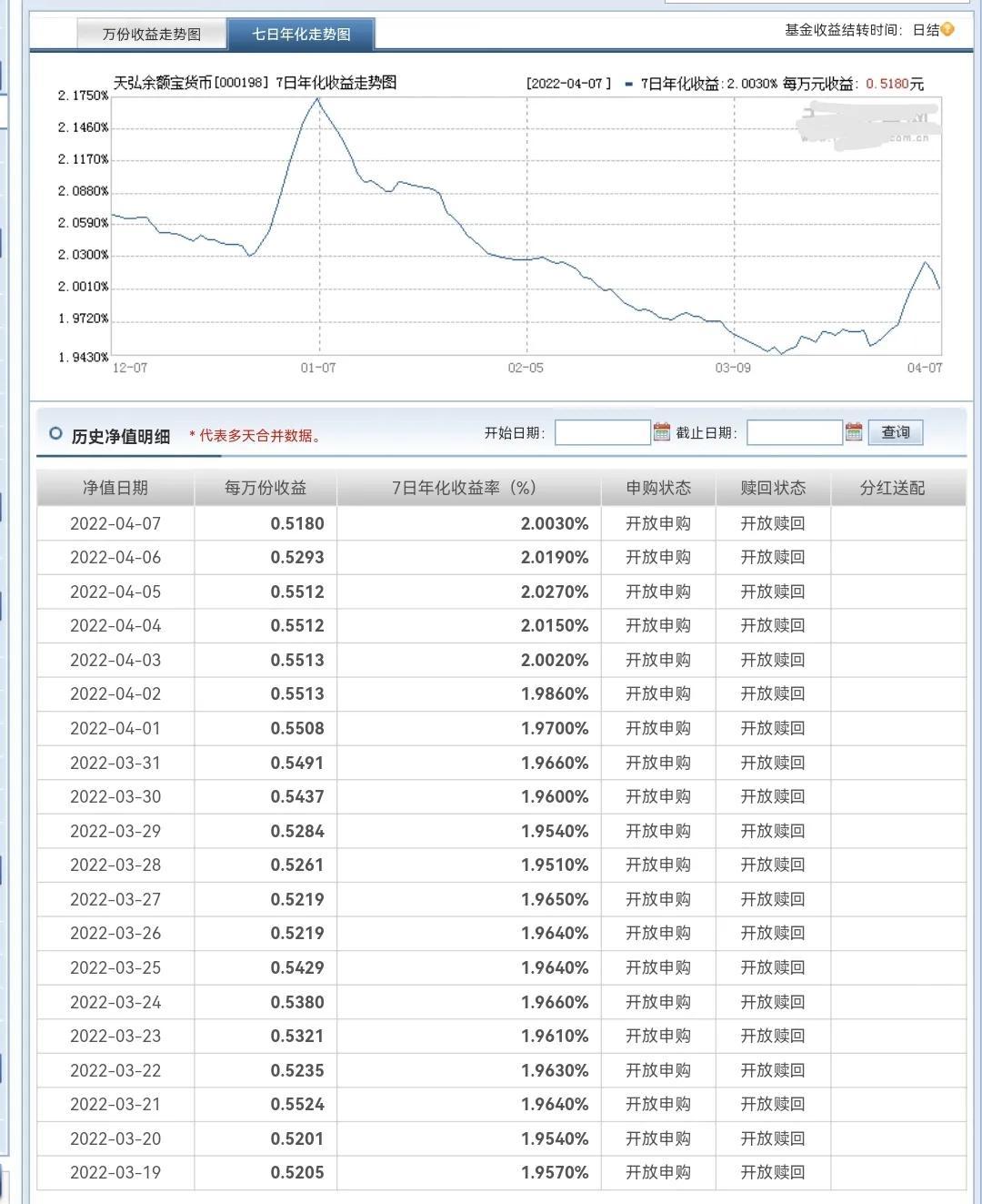 (支付宝余额宝利息)天弘余额宝资金过亿只剩一个独苗，他的2.2亿一天能有多少利息?  第3张