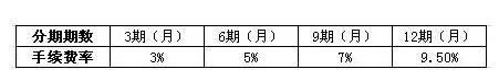 (光大钛金卡额度多少)玩转光大信用卡,你应该知道这些规则!  第3张 (光大钛金卡额度多少)玩转光大信用卡,你应该知道这些规则!  第3张