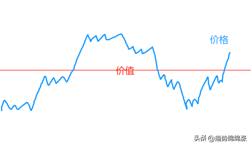 (股票与债券的区别)股市、债券、大宗商品、黄金、外汇基本面分析的核心逻辑  第1张 (股票与债券的区别)股市、债券、大宗商品、黄金、外汇基本面分析的核心逻辑  第1张