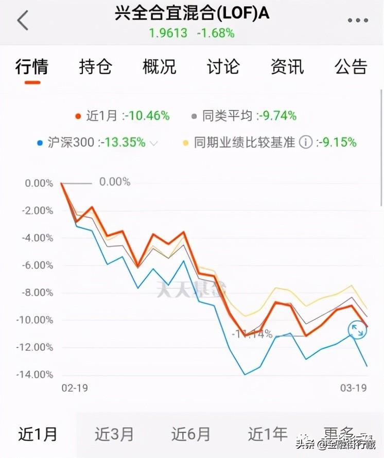 (基金组合)全面盘点梳理基金组合  第2张