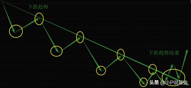 做T是什么?怎么做T?股票基金做T操作(怎么做t)  第5张