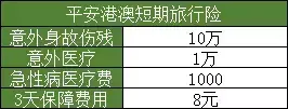 (购买旅游意外险)旅游意外险怎么买?看这里 第11张 (购买旅游意外险)旅游意外险怎么买?看这里 第11张