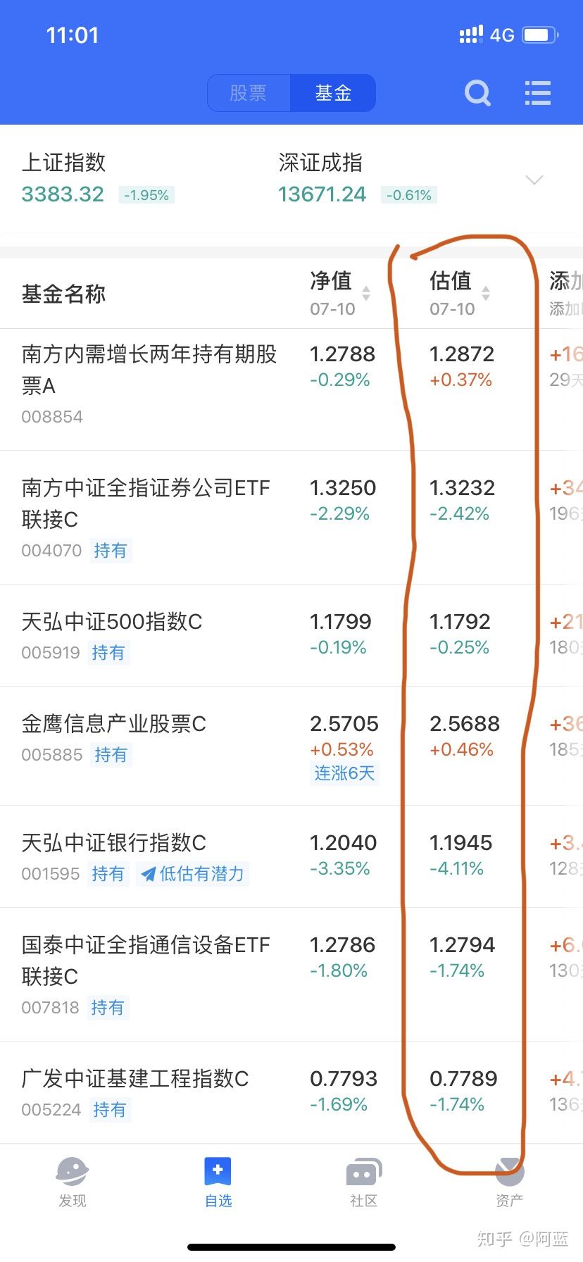 新手怎样买基金,新手应该怎样买基金! 第2张 新手怎样买基金,新手应该怎样买基金! 第2张