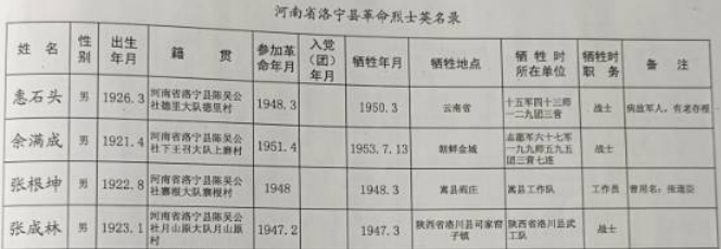 月山原村张氏文化研究——二、月山原村张氏家族概况(张建华家族) 第19张 月山原村张氏文化研究——二、月山原村张氏家族概况(张建华家族) 第19张