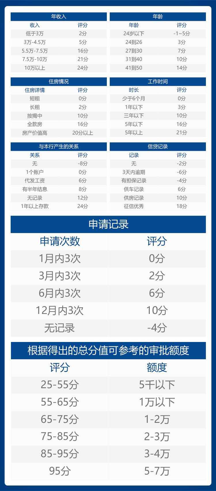 (浦发信用卡申请办理)浦发银行信用卡申请攻略 第2张 (浦发信用卡申请办理)浦发银行信用卡申请攻略 第2张