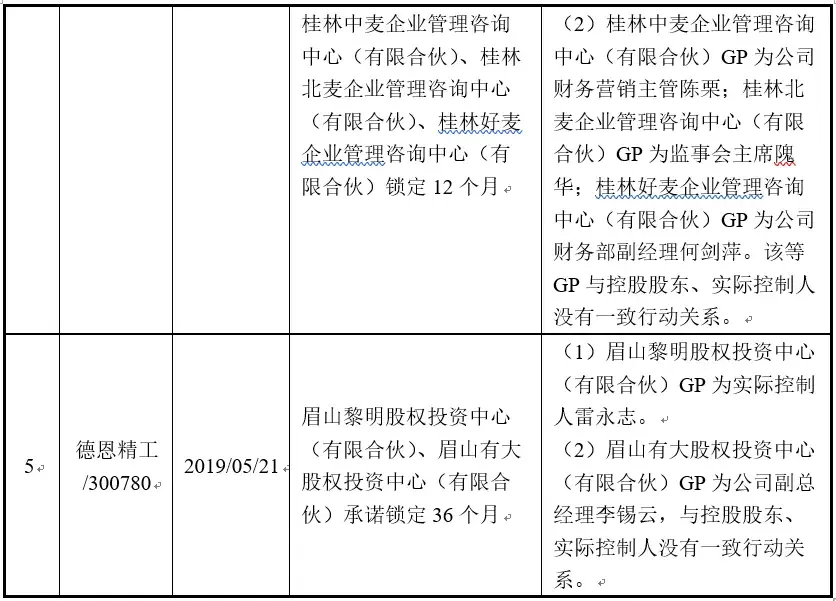 (锁定期)IPO|职工持股平台的锁定期解析  第4张