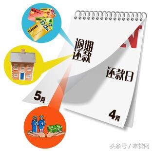 信用卡循环利息是怎么回事，信用卡逾期，银行循环利息是怎么收取的  第2张