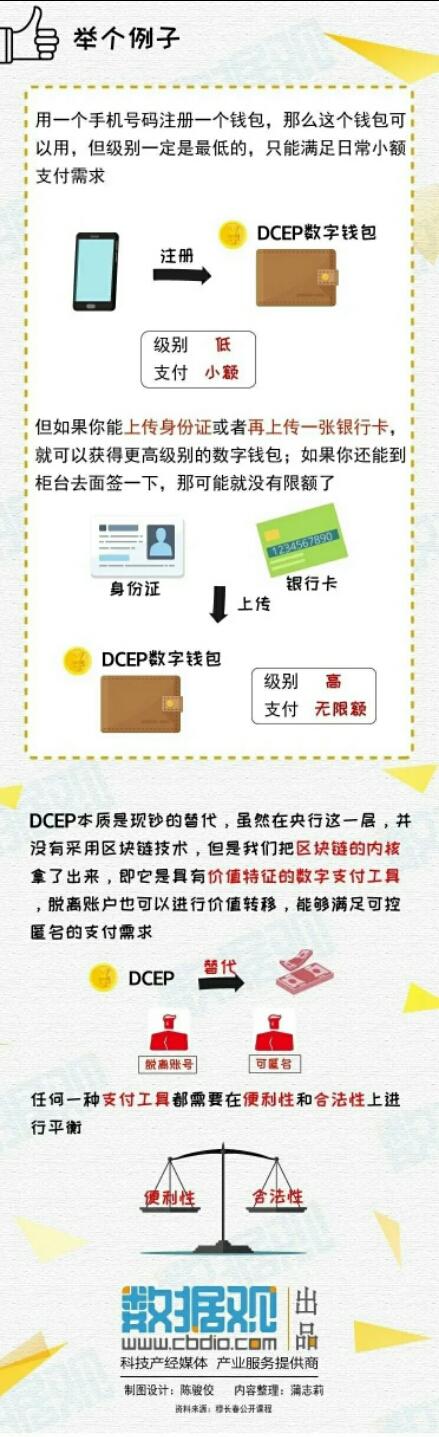 (什么是数字货币)一文读懂什么是央行数字货币,和支付宝、微信有什么区别? 第4张 (什么是数字货币)一文读懂什么是央行数字货币,和支付宝、微信有什么区别? 第4张