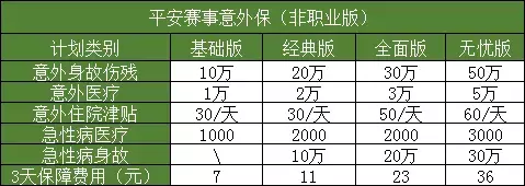(购买旅游意外险)旅游意外险怎么买?看这里 第9张 (购买旅游意外险)旅游意外险怎么买?看这里 第9张