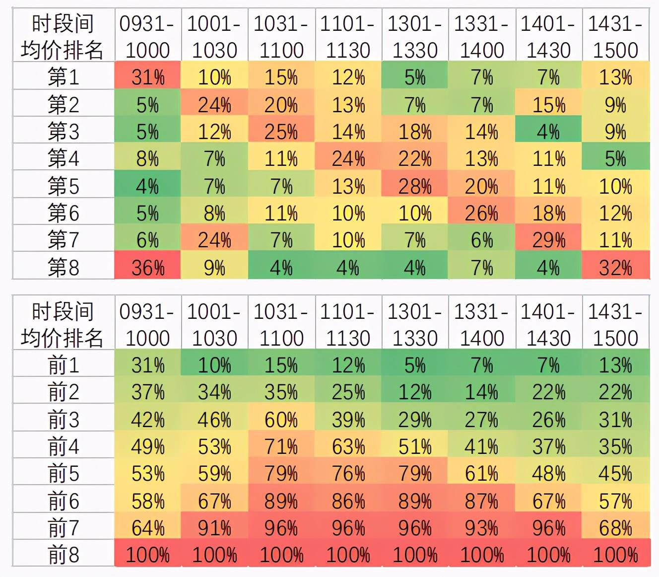 中签新股上市，在这个时间卖出最好(中签新股最佳卖出时间)  第7张
