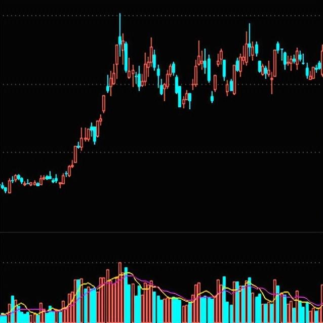(放量滞涨)量能底层逻辑(一):放量上涨和缩量滞涨 第2张 (放量滞涨)量能底层逻辑(一):放量上涨和缩量滞涨 第2张