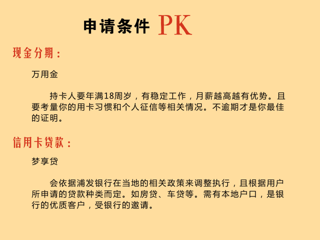 (浦发梦享贷给了5万额度)浦发银行的万用金和梦享贷哪个适合你?  第3张