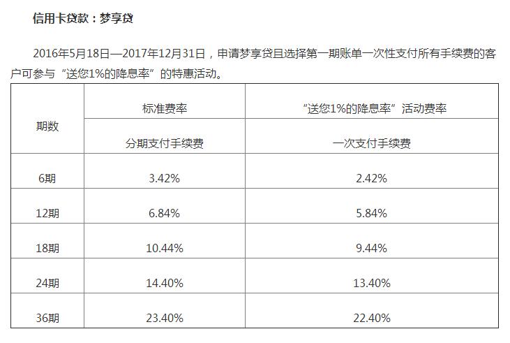 (浦发梦享贷给了5万额度)浦发银行的万用金和梦享贷哪个适合你?  第6张