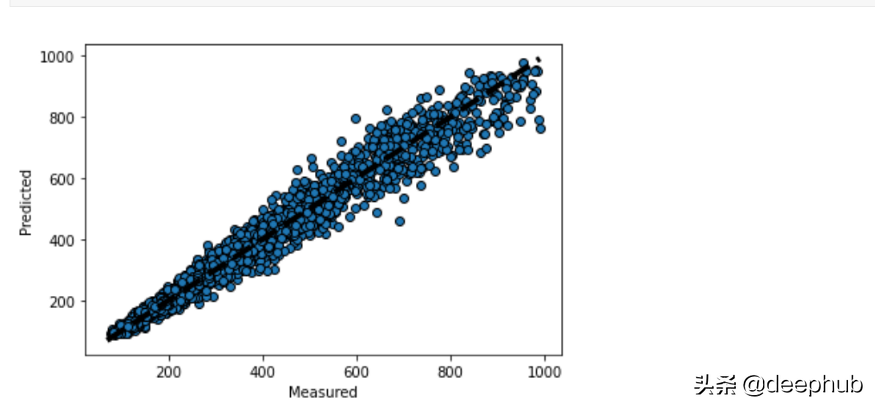(jan是几月)Kaggle Tabular Playground Series Jan 2022 的baseline和日期特征处理 第25张 (jan是几月)Kaggle Tabular Playground Series Jan 2022 的baseline和日期特征处理 第25张