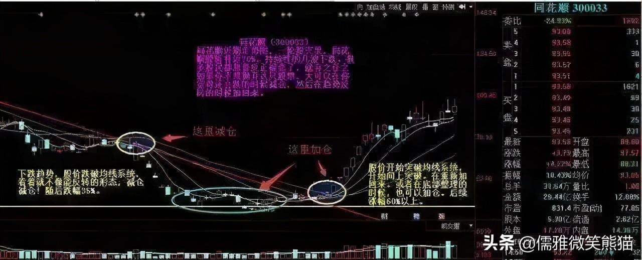 (短线操作技巧)短线操作技巧  第8张