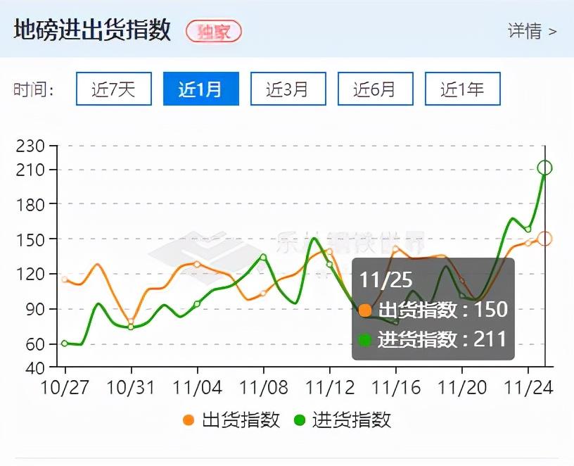 (钢材期货行情)钢材期货震荡下行，市场情绪稳中偏弱，现货小幅下浮  第5张