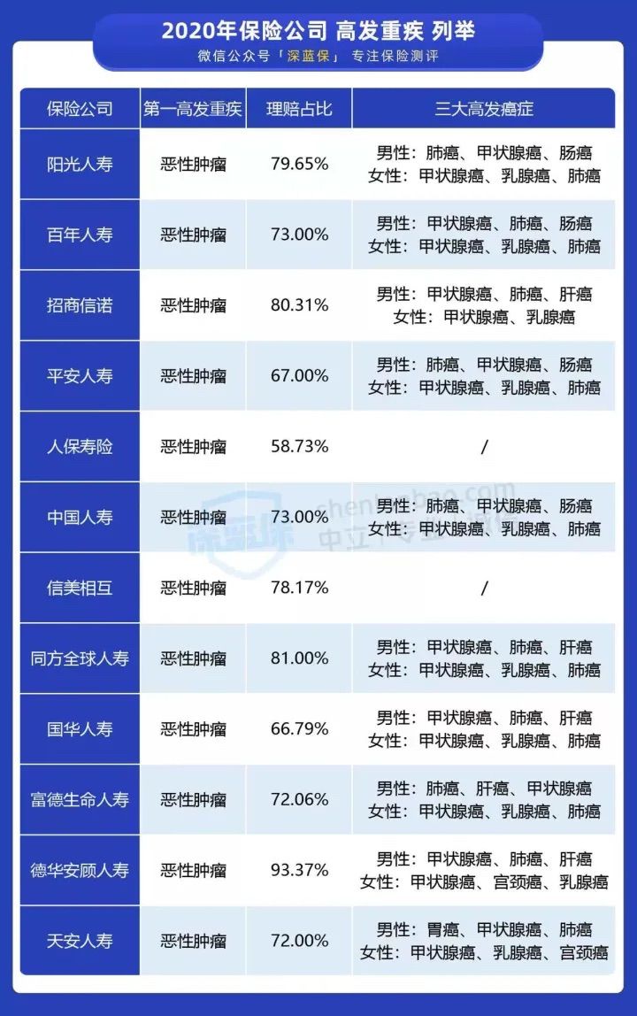 (保险怎么买)全家人保险怎么买?看这一篇就够了!0~80岁人群超全保险攻略来了  第18张