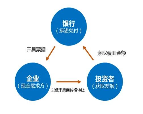 (银行承兑汇票)银行承兑汇票  第1张 (银行承兑汇票)银行承兑汇票  第1张