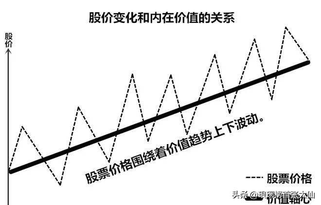 (市盈率ttm)动态市盈率、静态市盈率、市盈率TTM,这三者参考哪个比较好? 第1张 (市盈率ttm)动态市盈率、静态市盈率、市盈率TTM,这三者参考哪个比较好? 第1张