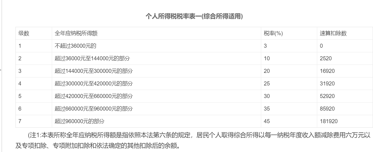 (阶梯扣税)从税收阶梯图看阶层划分 第1张 (阶梯扣税)从税收阶梯图看阶层划分 第1张