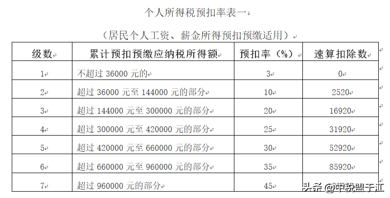 (一万的工资扣多少税)公司清洁工的个税，按工资薪金还是按劳务报酬?  第16张