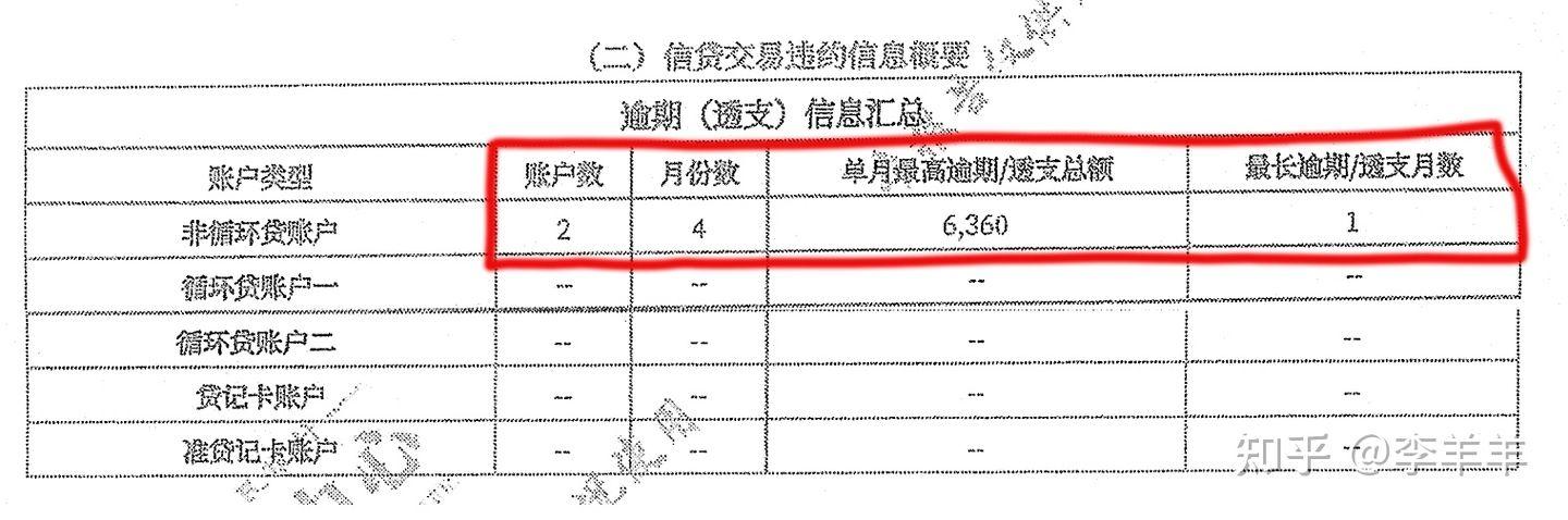 (征信报告)个人征信报告详解(我的征信还有救吗?)征信花了怎么办?  第7张