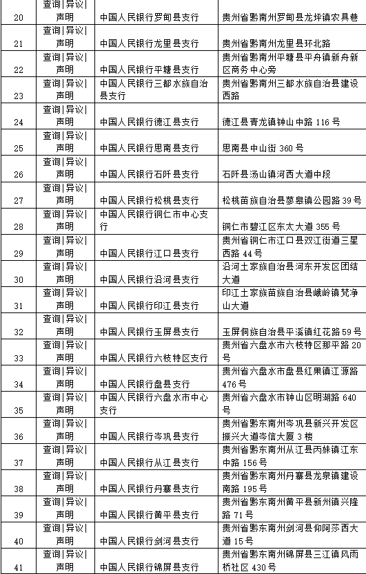 (个人征信网上查询)贵州个人征信查询服务网点公布 查询攻略来啦 第2张 (个人征信网上查询)贵州个人征信查询服务网点公布 查询攻略来啦 第2张