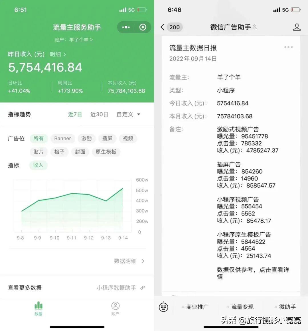 (广告赚钱)7天躺赚几千万元?“羊了个羊”游戏爆火，靠广告挣钱真香?  第3张